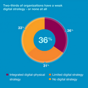 Digital Strategy
