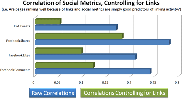 social-correlation-control.gif