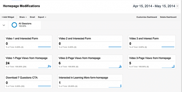 The custom dashboard in action