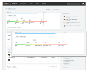 HubSpot CRM Sales Dashboard