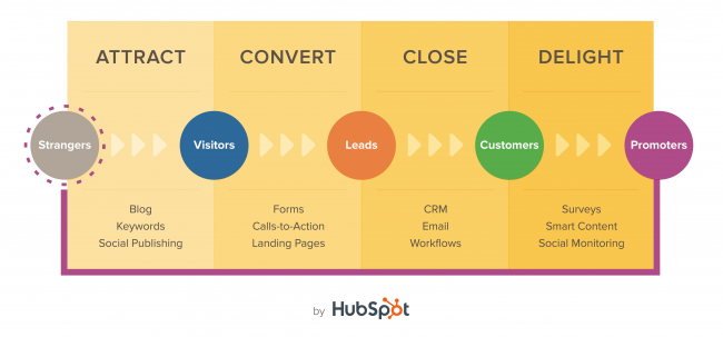 inbound marketing strategy