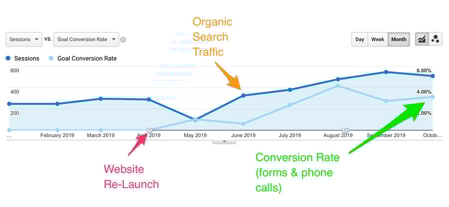 Analytics