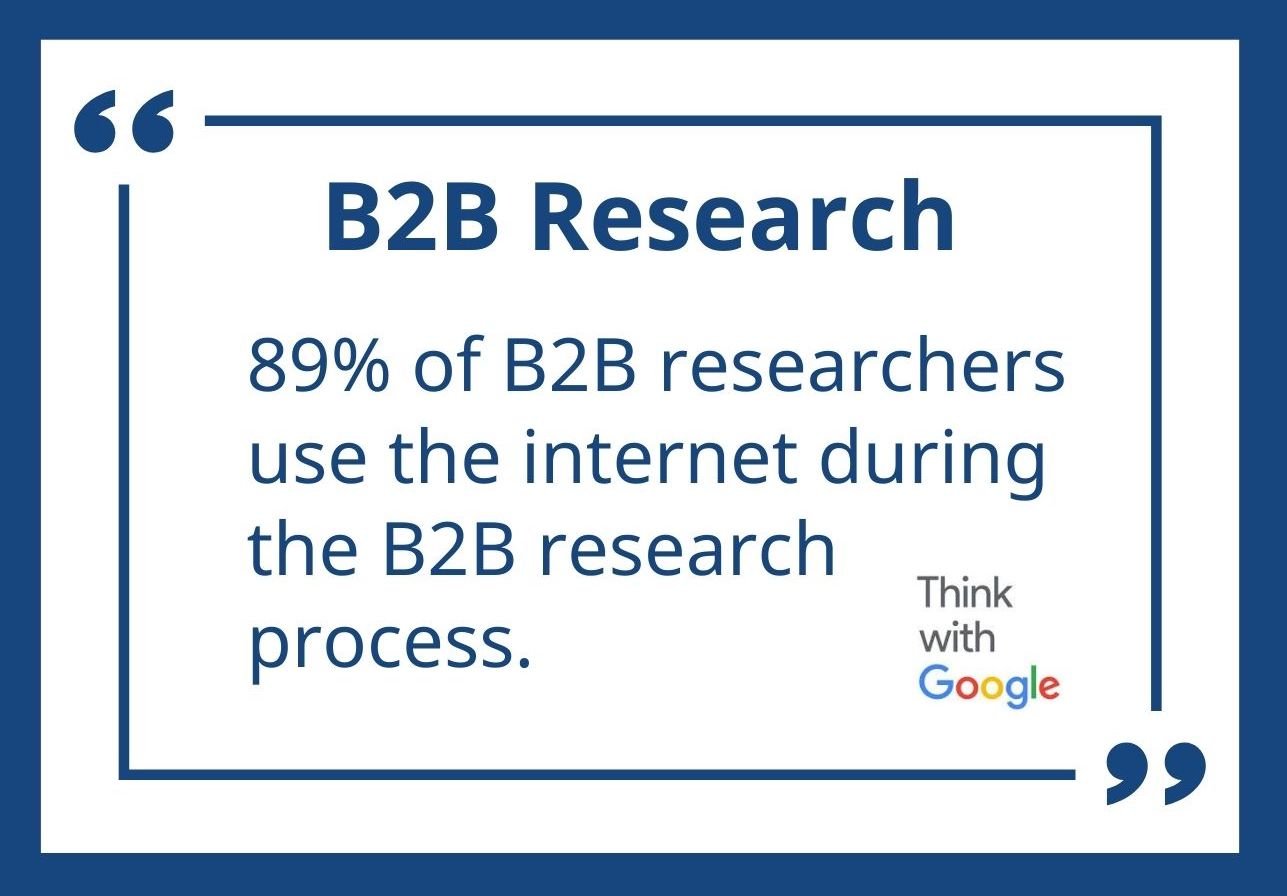 B2B-Research