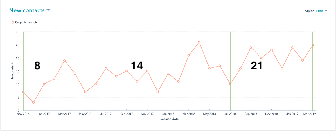 lead-growth-organic-traffic