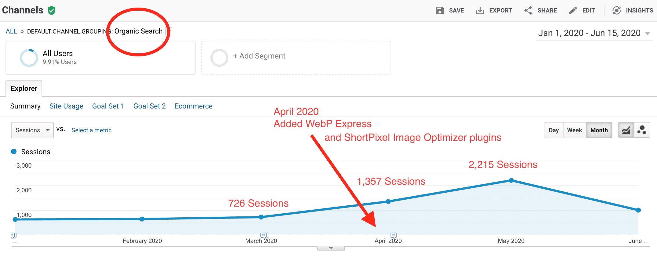 ImageOptimization-AnalyticsGraph