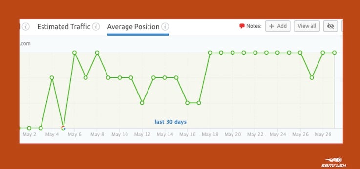 SEMrush-positiontracker