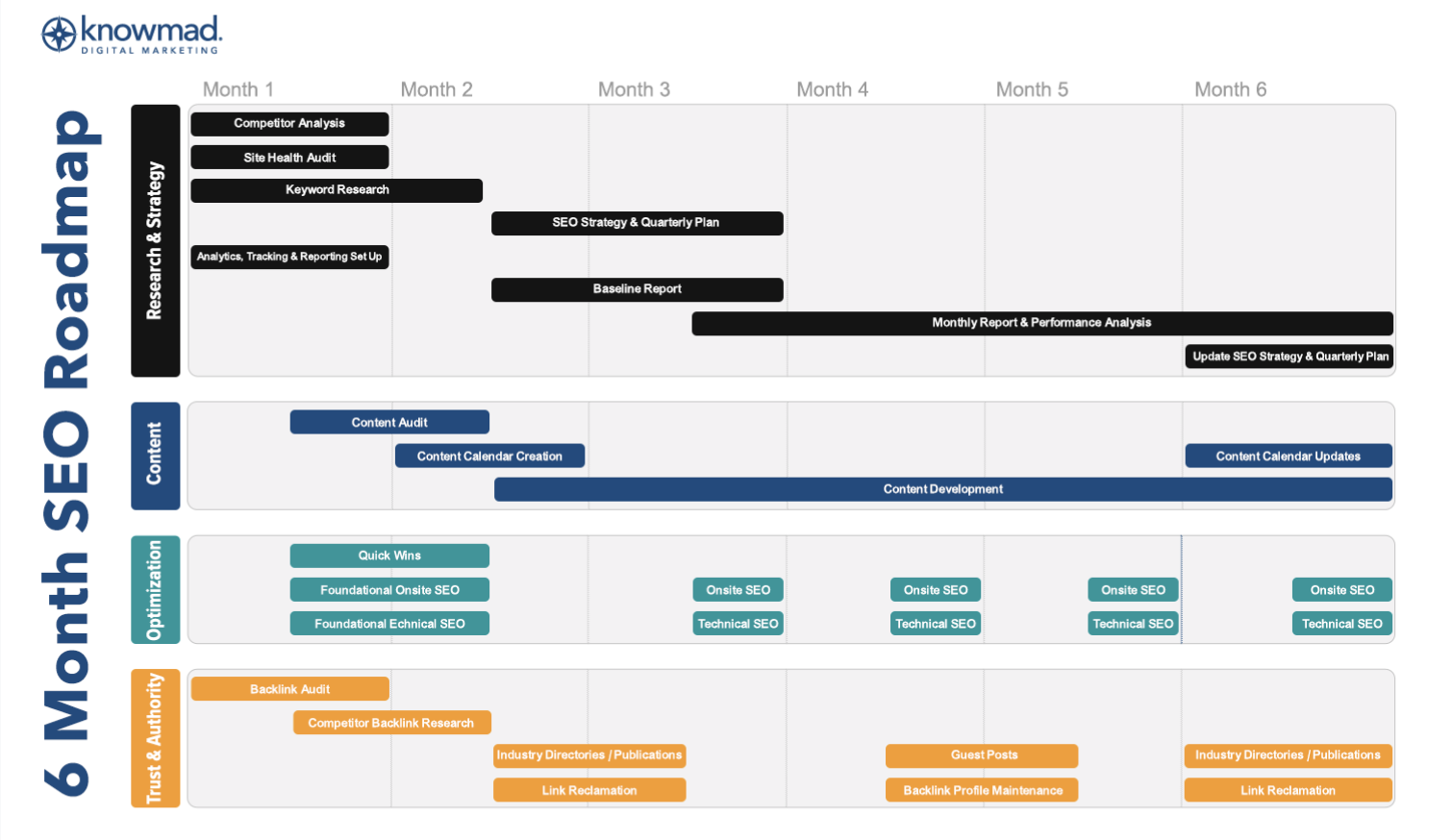 seo 6 month roadmap