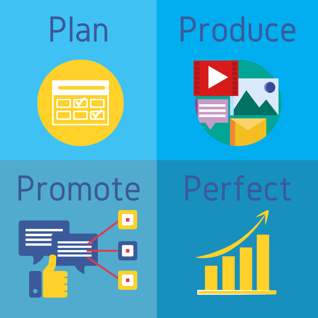 How to Create a Content Marketing Plan with the 4 Ps