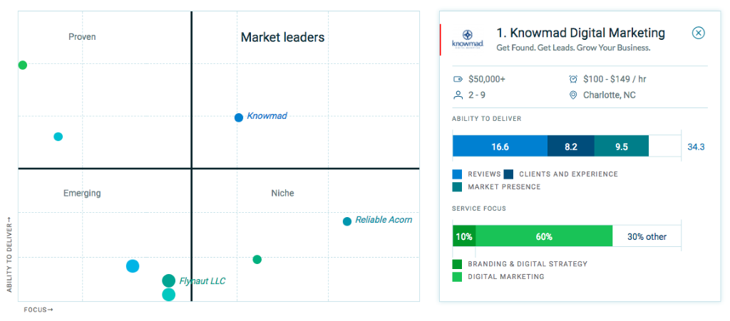 Knowmad Ranking