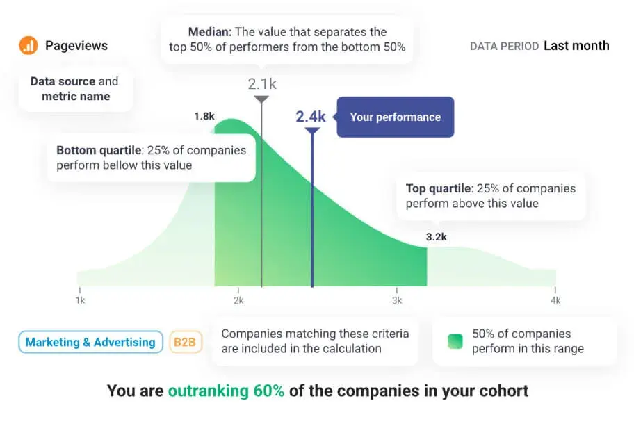benchmark 2025: c++ vs competitors (python, rust, go)... Benchmark Your Industrial SEO Strategy for B2B Wins